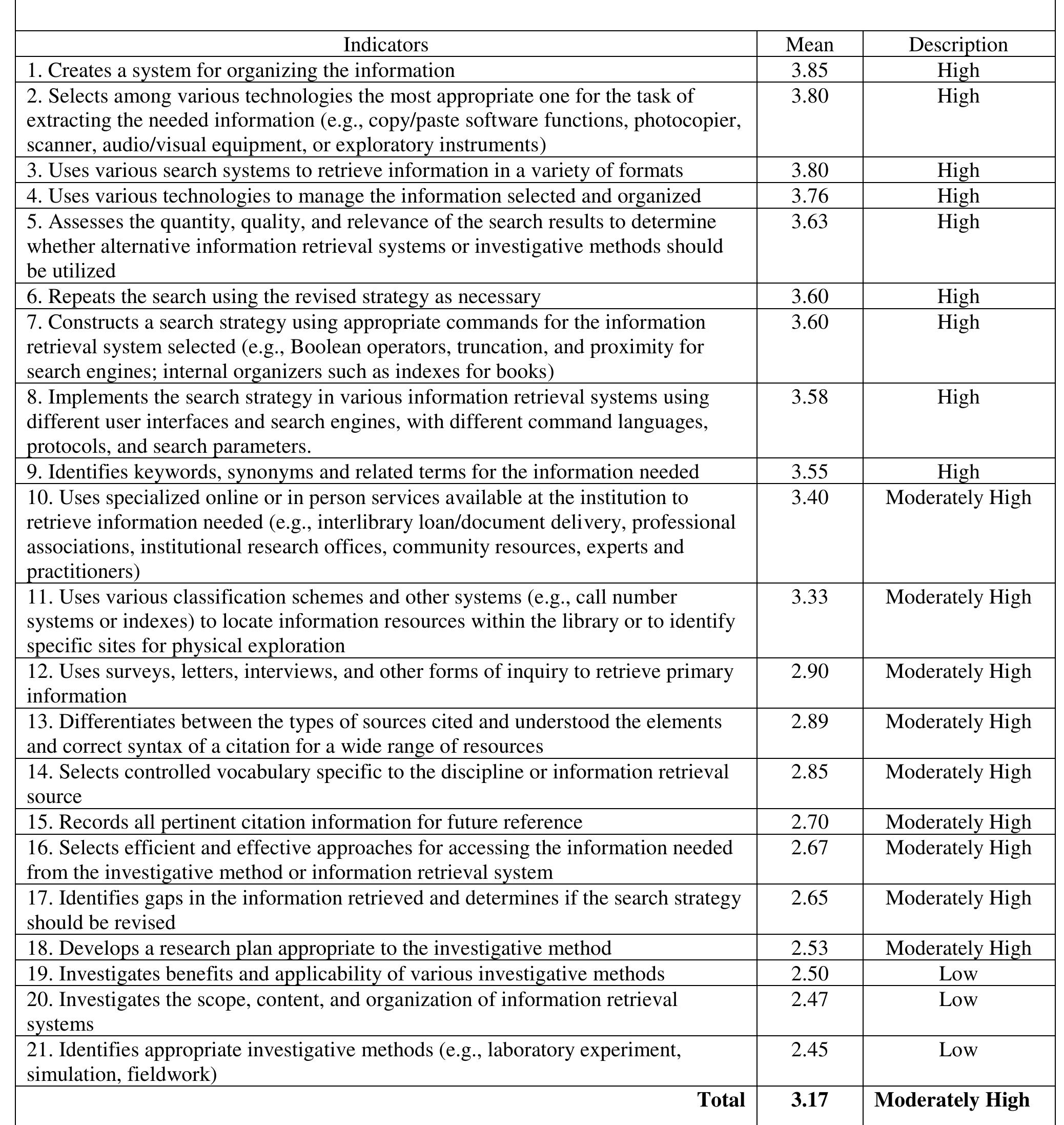 (PDF) Information Literacy Competency Standards Among the Students of ...