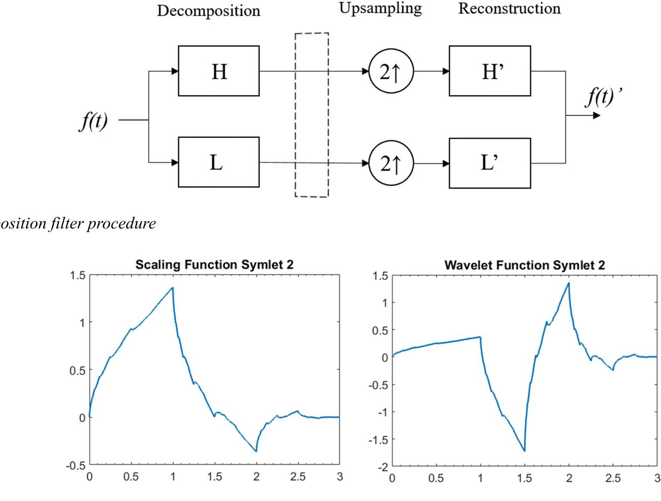 (PDF) Forecasting of PV Plant Output Using Hybrid Wavelet-Based LSTM ...
