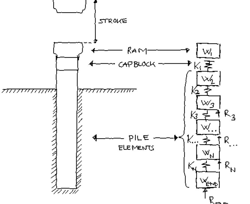 Pile Weight Module Module Figure 3 - from New achievements in underwater noise