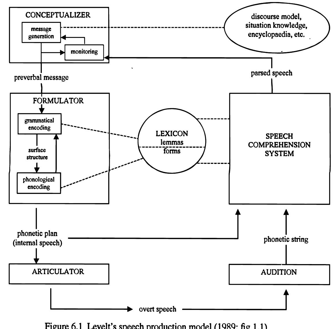 Figure 17 - from (1989) Auslan: The Sign Language of the