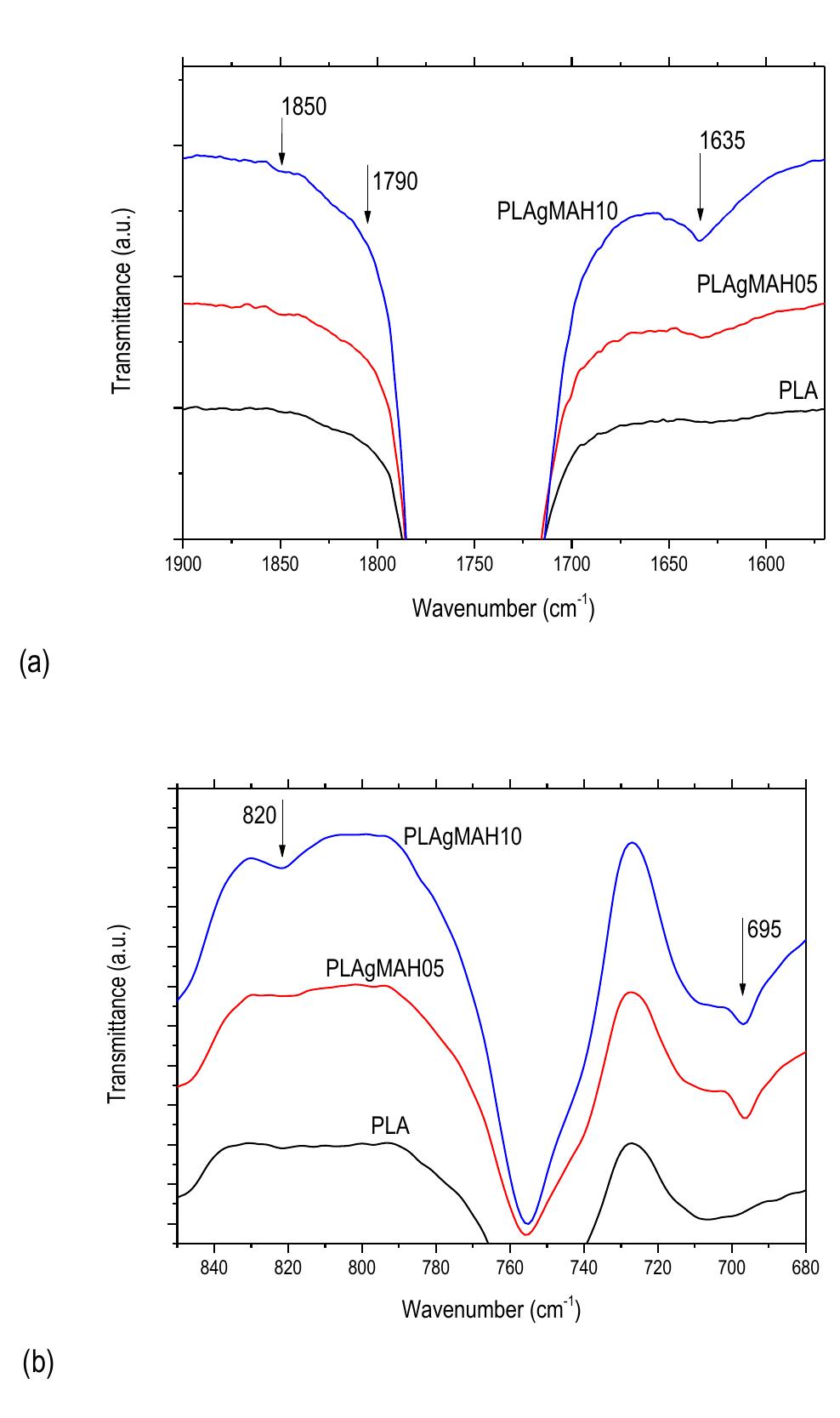 Ftir spectra for neat pla and selected pla grafted mah