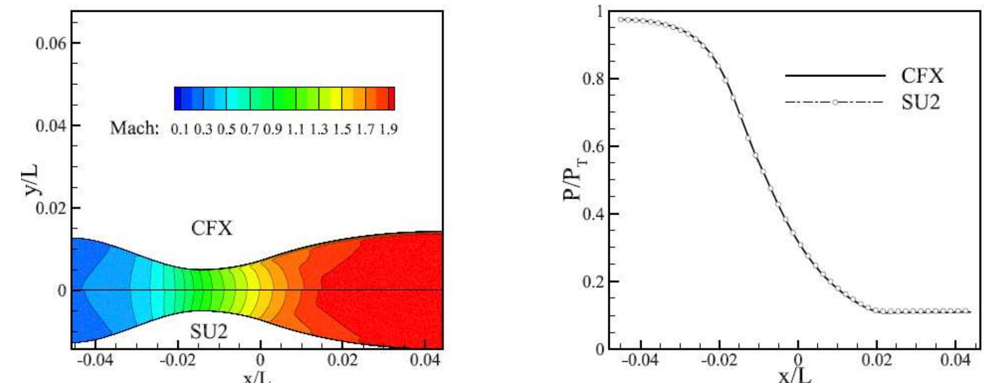 Figure 1 - from Performance Comparison of SU2 Real Gas