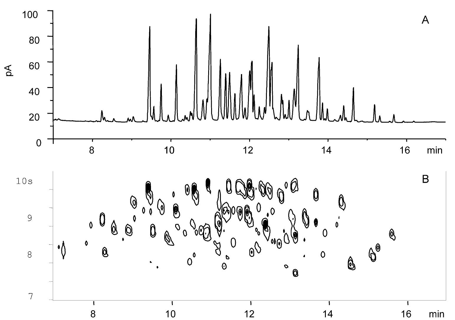 Clophen (PDF) Principles and applications of comprehensive two-dimensional gas ...