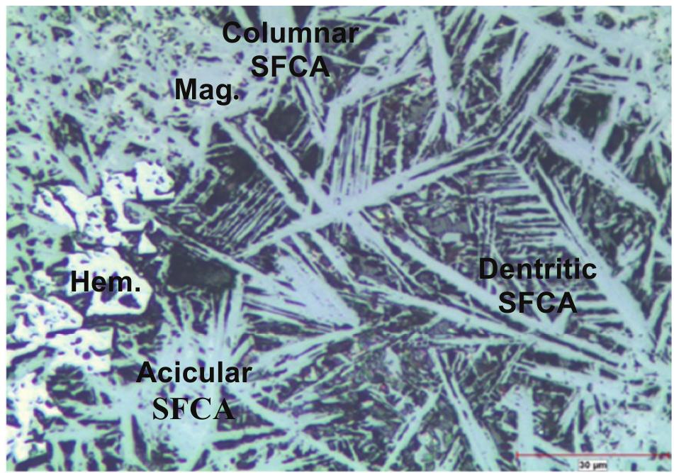 Simplified diagram of a sinter plant [10]. the first stage