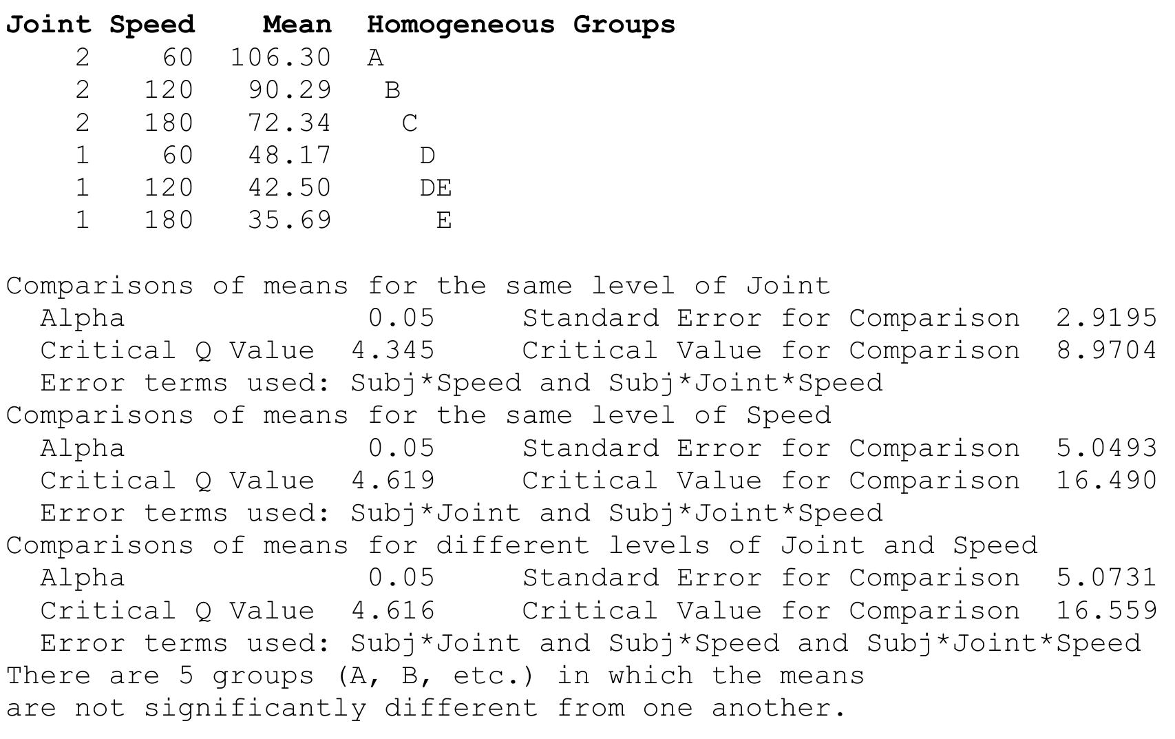 Table 14 Differences In Trunk And Hip Flexion Extension Table 14 differences in trunk and hip flexion extension
