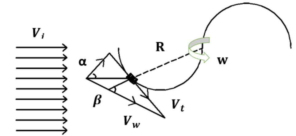 Figure 7 - from Design and Numerical Modelling of Vertical