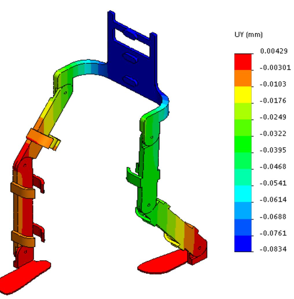 (PDF) Stress Analysis of Lower Limb Exoskeleton for Walking Assistance ...