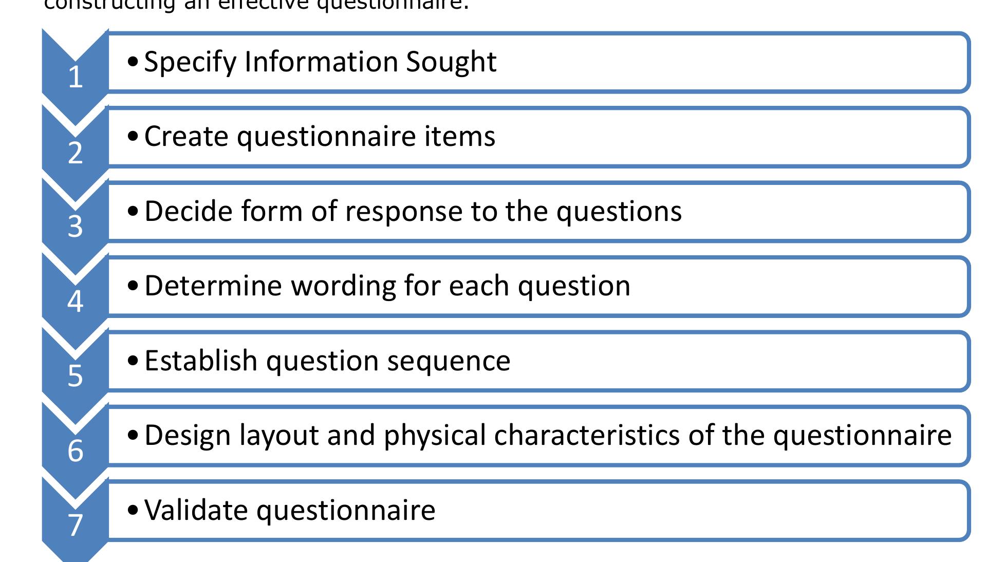 Guideline for constructing an effective questionnaire (based