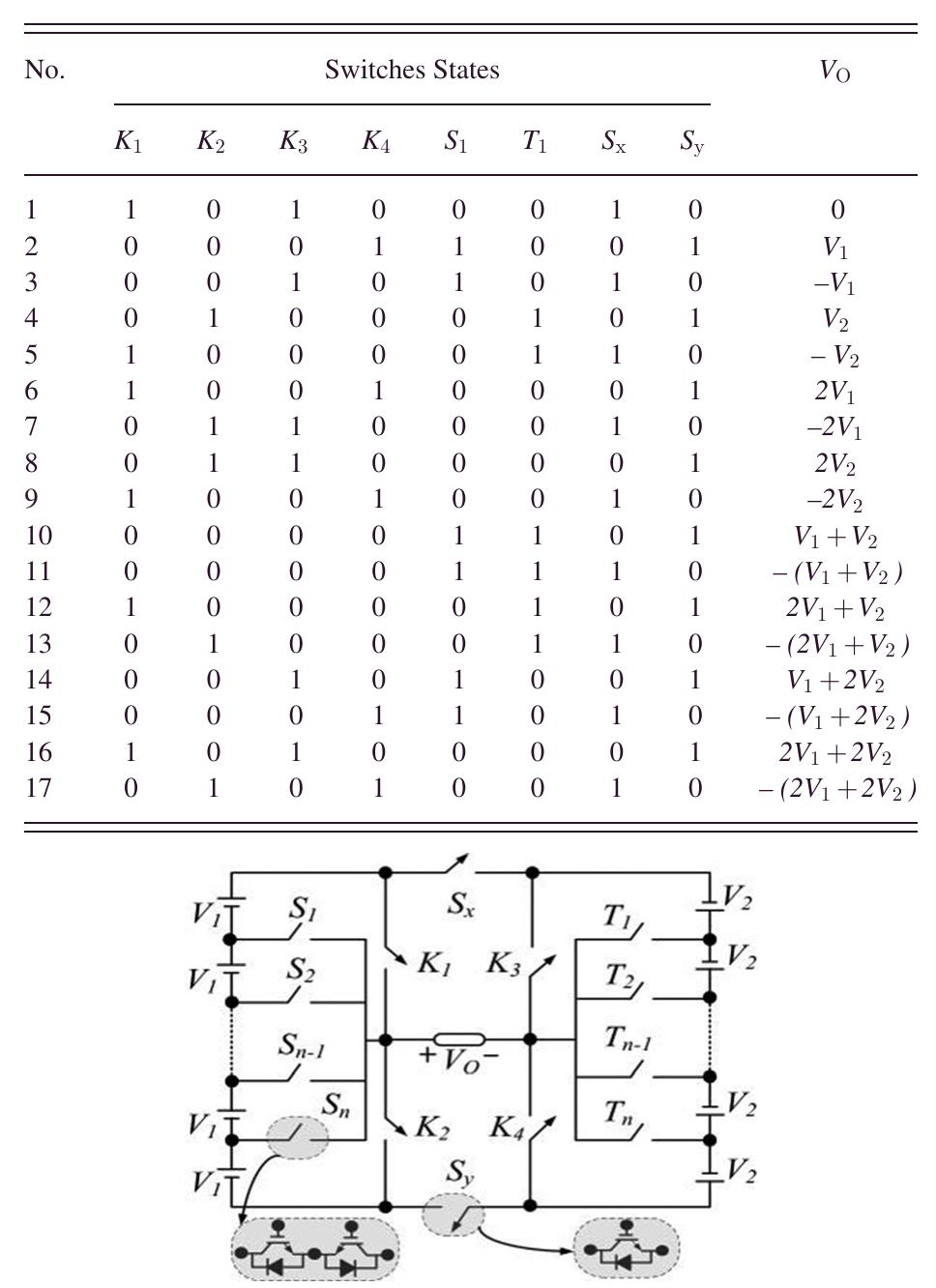 (PDF) Optimal Design of New Cascaded Switch-Ladder Multilevel Inverter ...