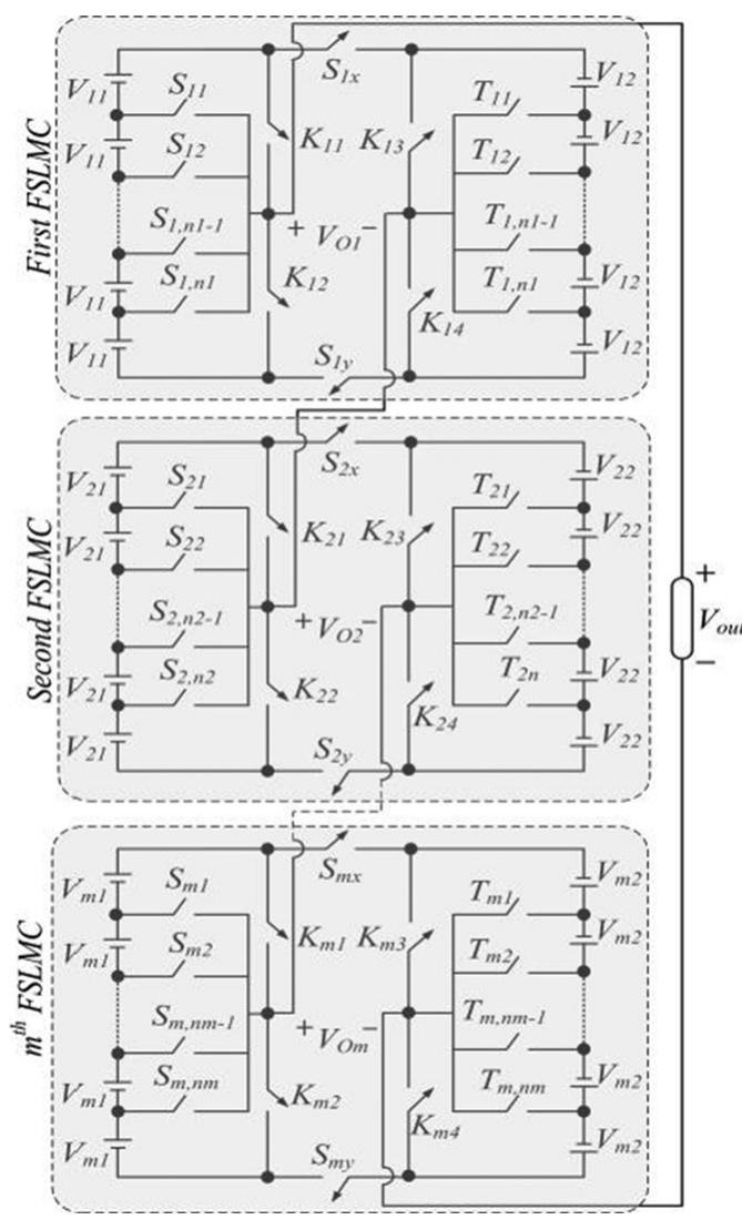 (PDF) Optimal Design of New Cascaded Switch-Ladder Multilevel Inverter ...
