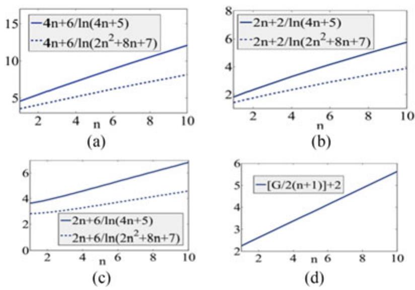 (PDF) Optimal Design of New Cascaded Switch-Ladder Multilevel Inverter ...
