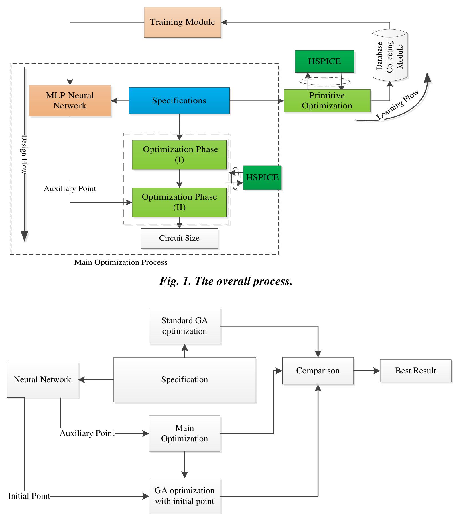 (PDF) Analog Circuit Complementary Optimization Based on Evolutionary ...