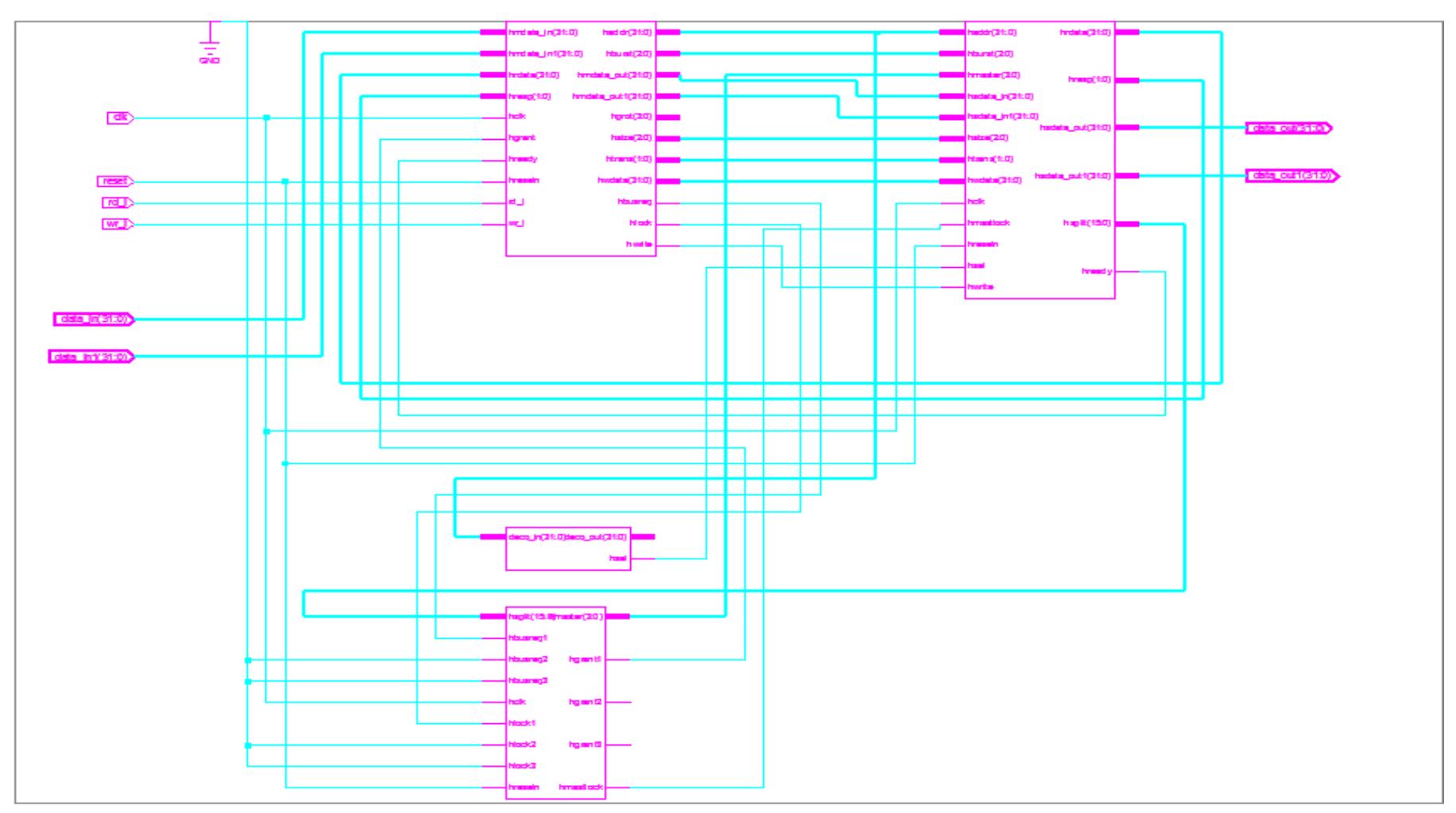 (PDF) A High Throughput Amba Ahb Protocol