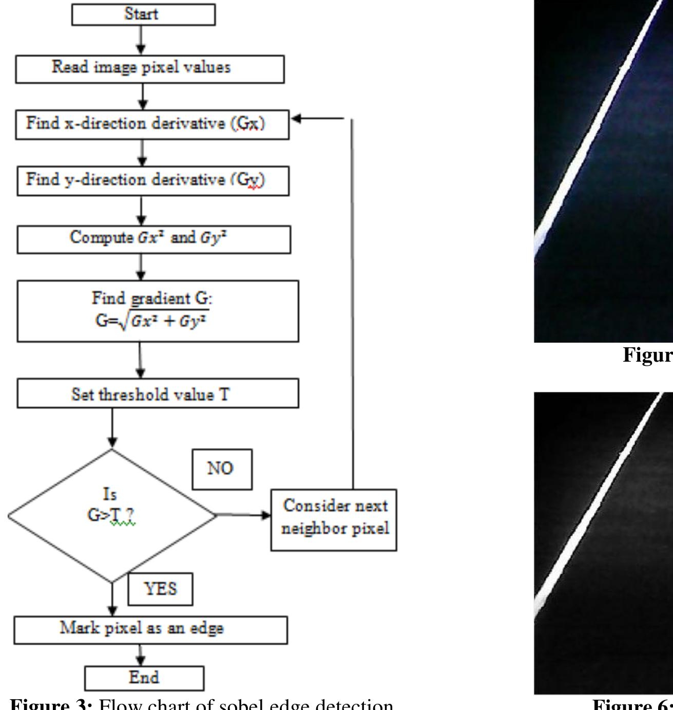 (PDF) Sobel Edge Detection implementation using FPGA