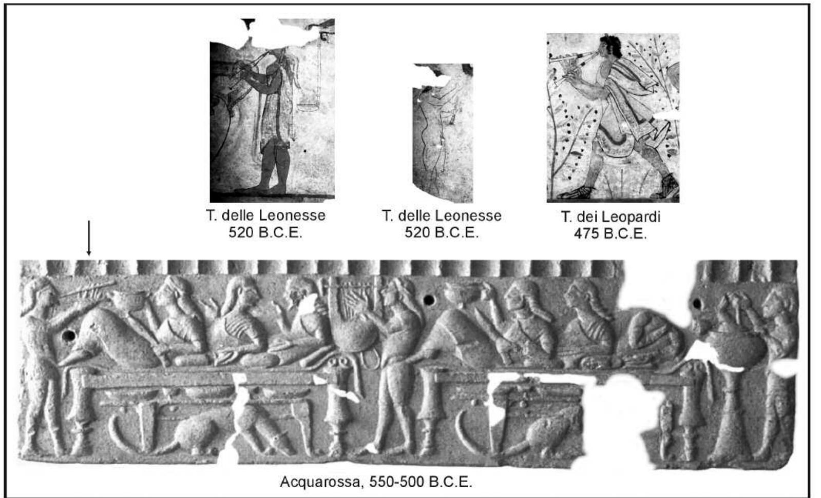Februa Instruments (PDF) Etruscan Musical Instruments and Their Wider Context In Greece ...