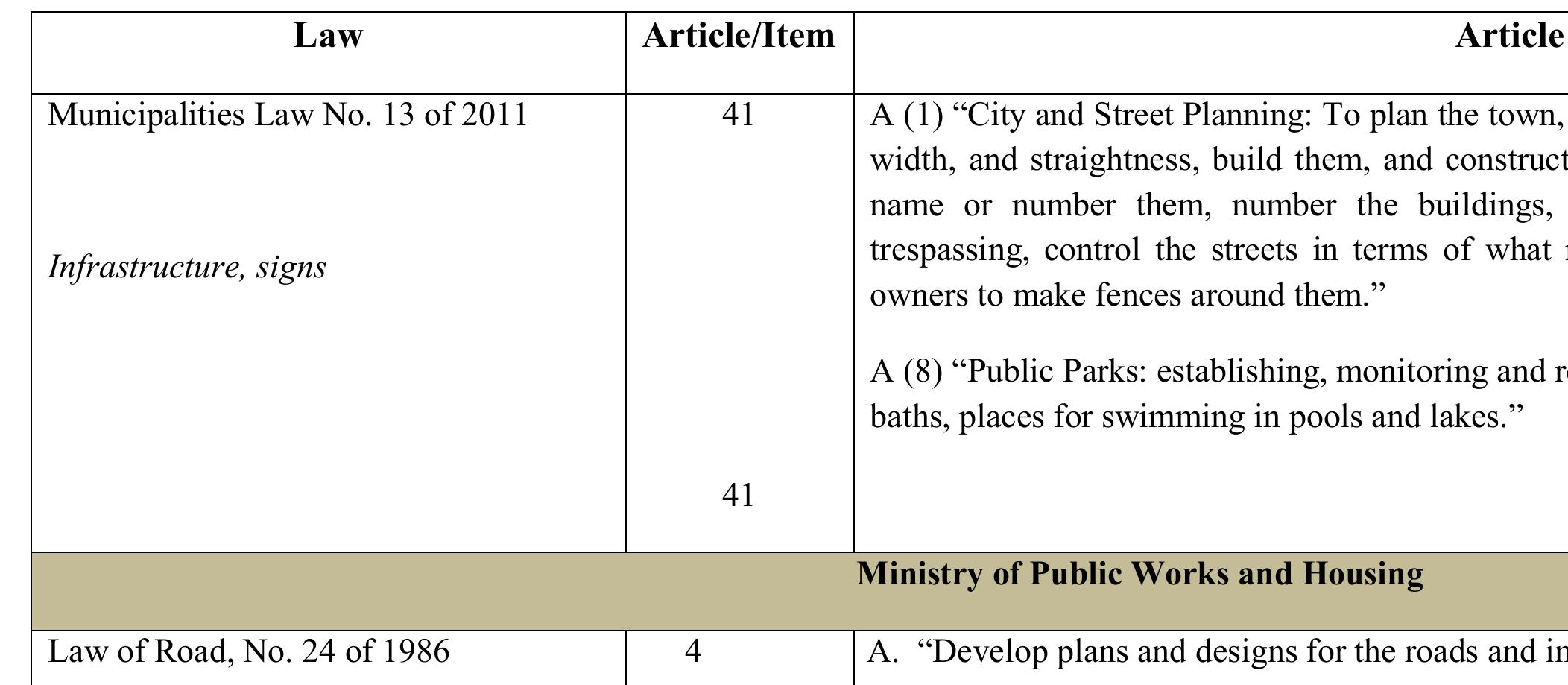Figure 53 - from Evaluation of potential tourism resources