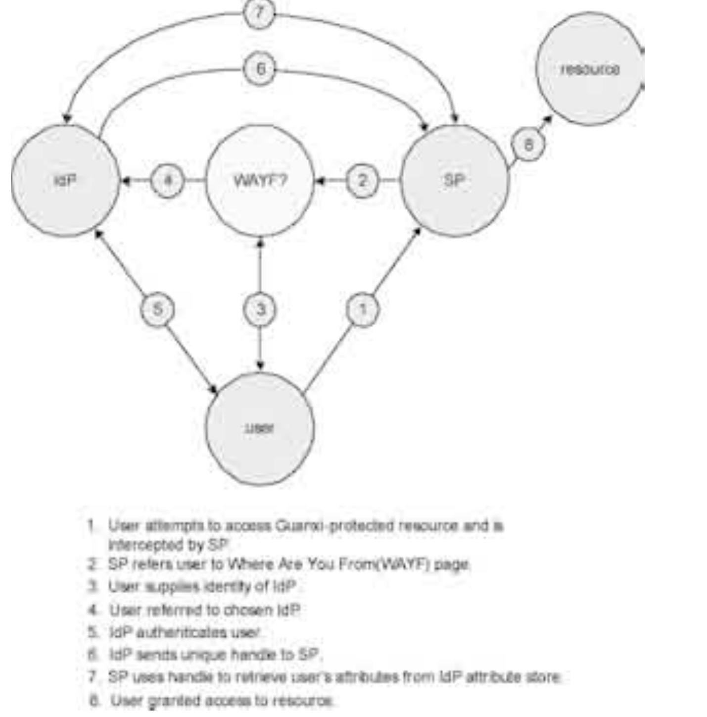 a-schematic-diagram-of-the-guanxi-processes-a-schematic