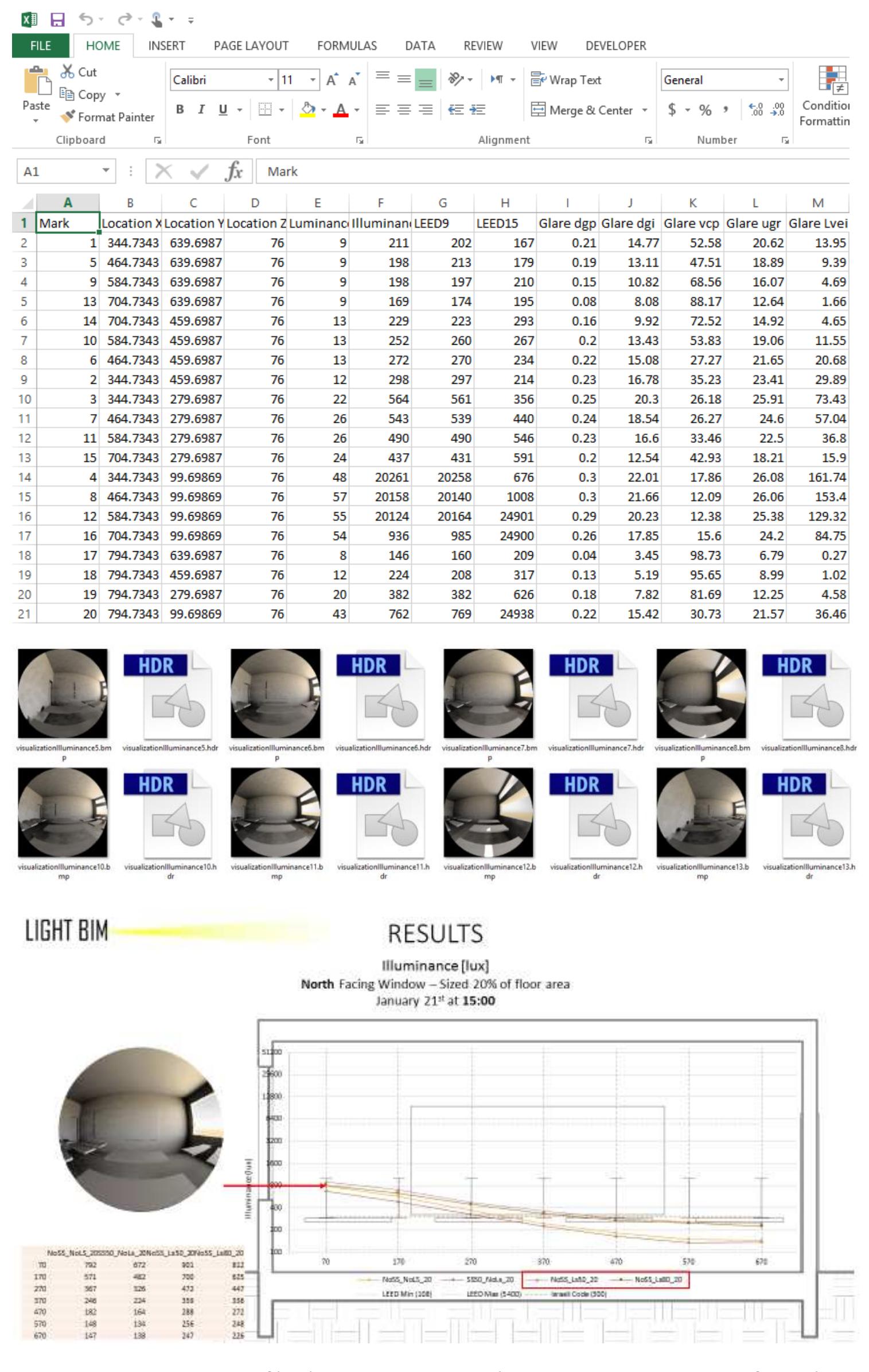 (PDF) LightBIM - A Building Interior Lighting Analysis and Evaluation ...