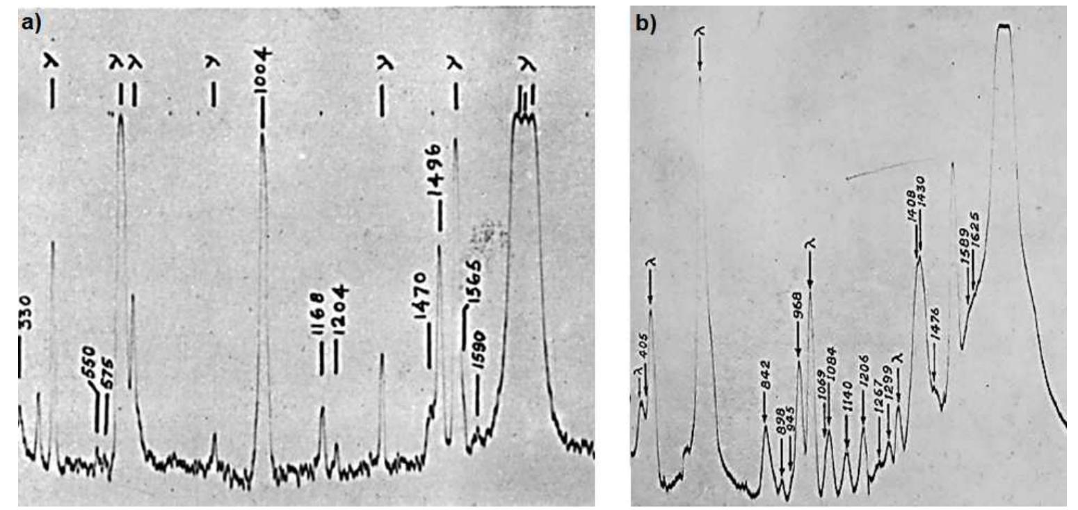 A) raman spectrum of hydroxylamine [13]; b) raman spectrum