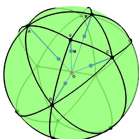 (PDF) Fundamentals of spherical parameterization for 3D meshes
