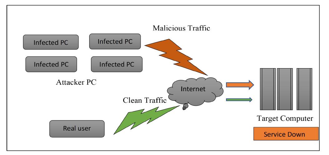 (PDF) IoT Security: Botnet detection in IoT using Machine learning