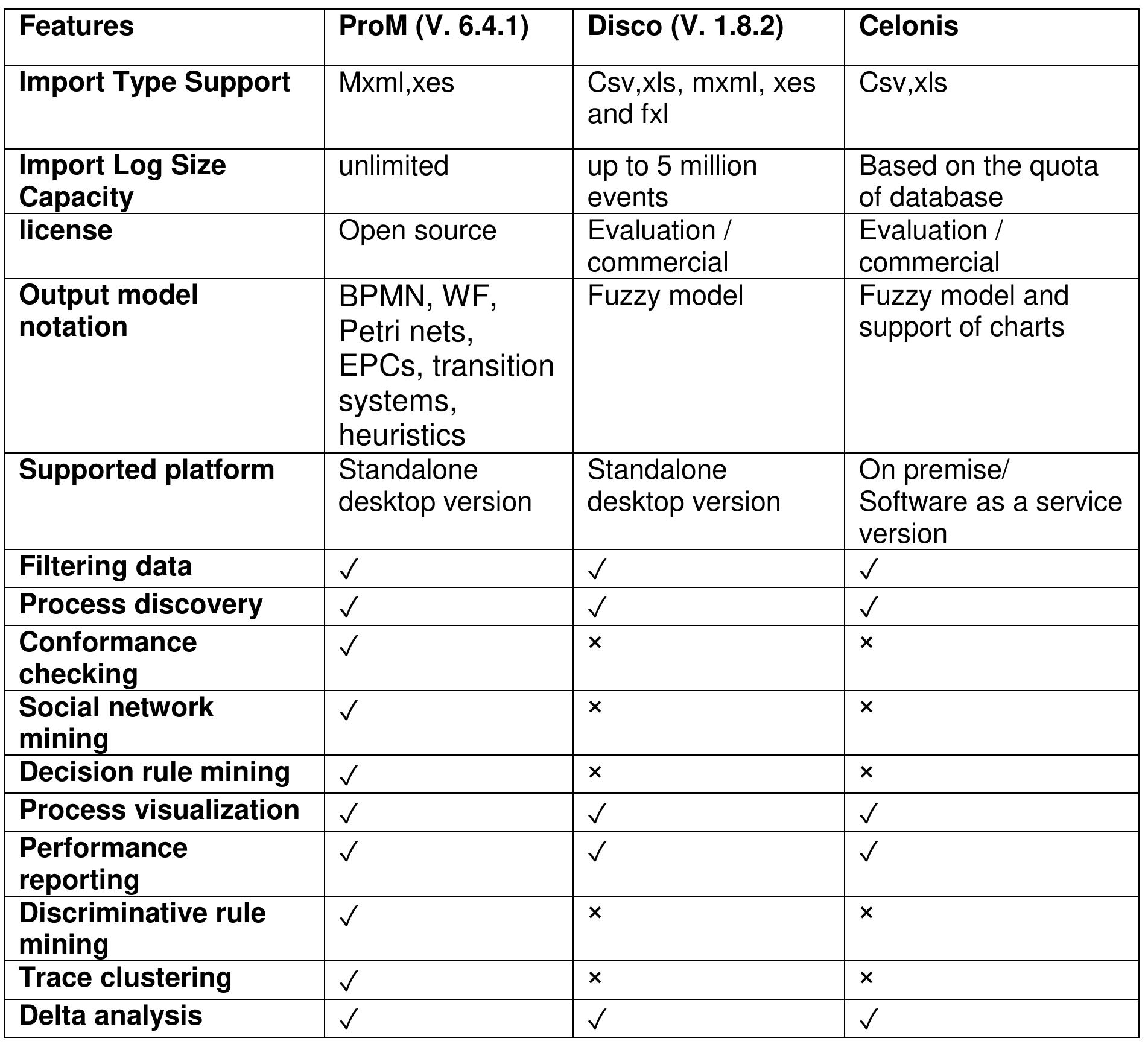 (PDF) Comparative Evaluation of Process Mining Tools
