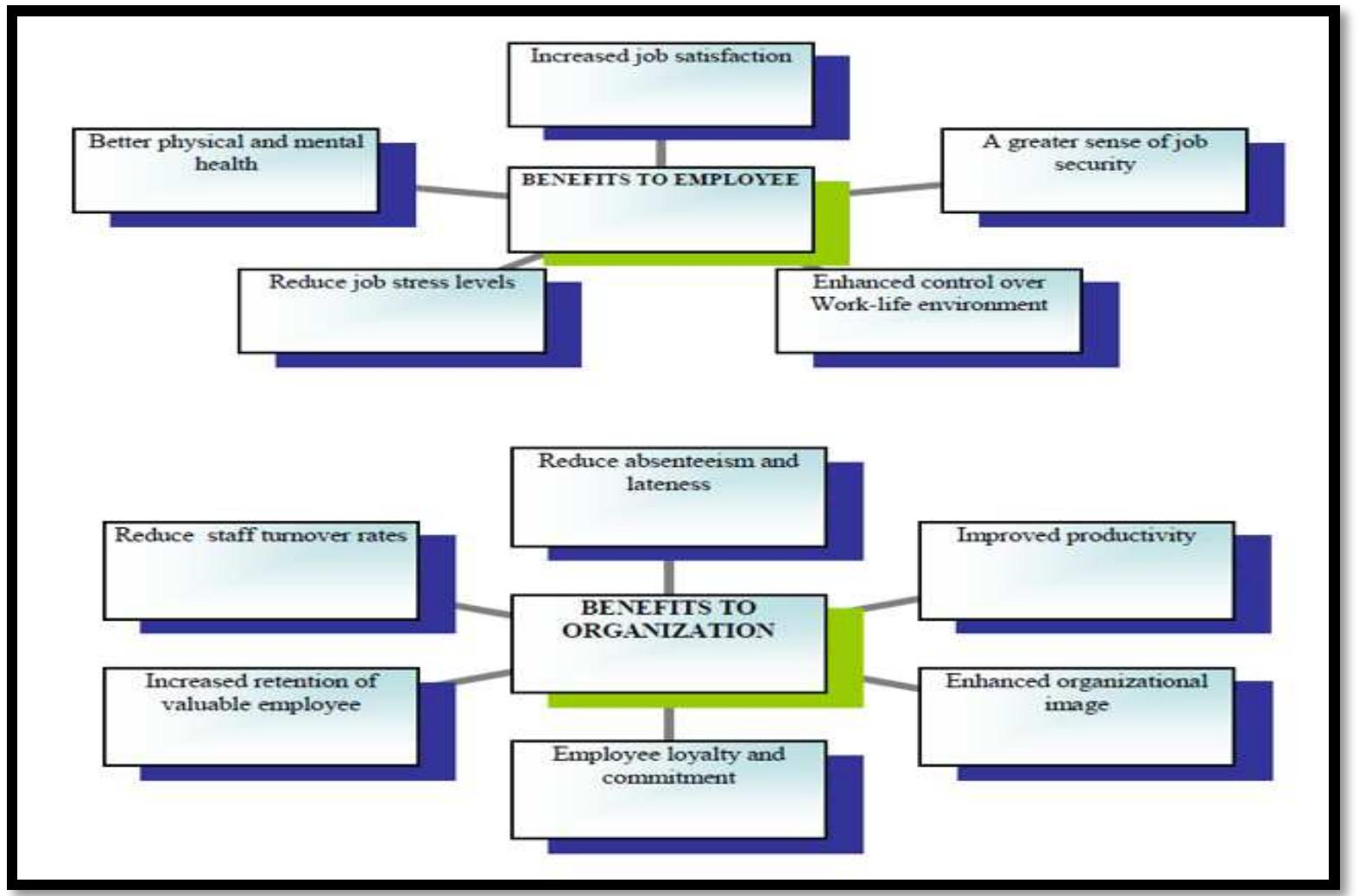 Figure 1 - Investigating the Relationship between