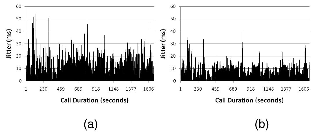 (PDF) An Adaptive Jitter Buffer Playout Algorithm for Enhanced VoIP ...