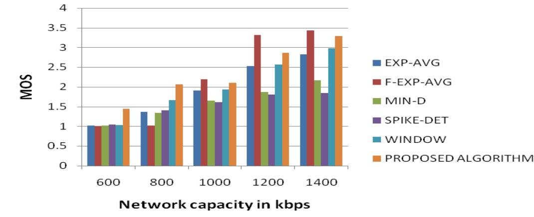 (PDF) An Adaptive Jitter Buffer Playout Algorithm for Enhanced VoIP ...