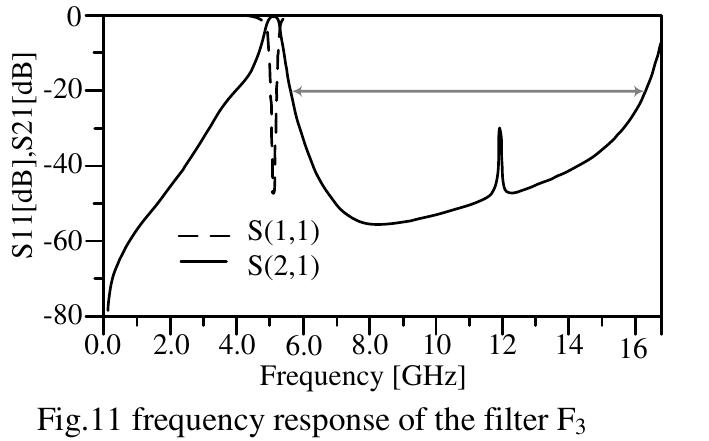 Filter Bandwidth Figure 12 - from Design of Compact RF Filters with Narrow