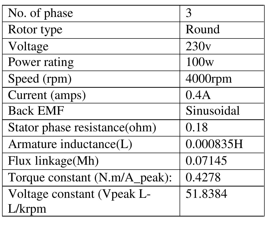 (PDF) Speed Control of PMSM Motor Using Fuzzy and PID Controller