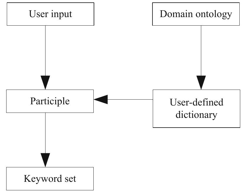 Segmentation module structure diagram