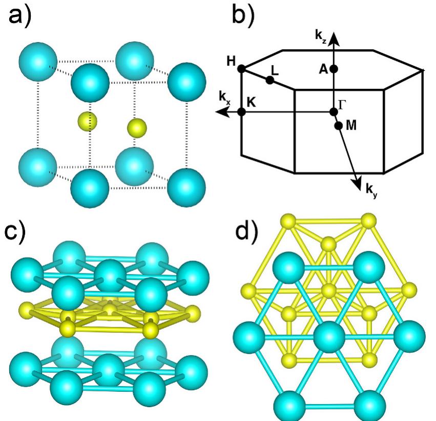 Figure 2 - from Review of transition-metal diboride thin