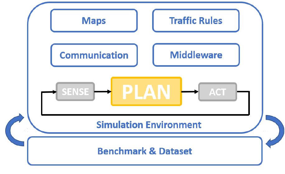 (PDF) Overview of Tools Supporting Planning for Automated Driving