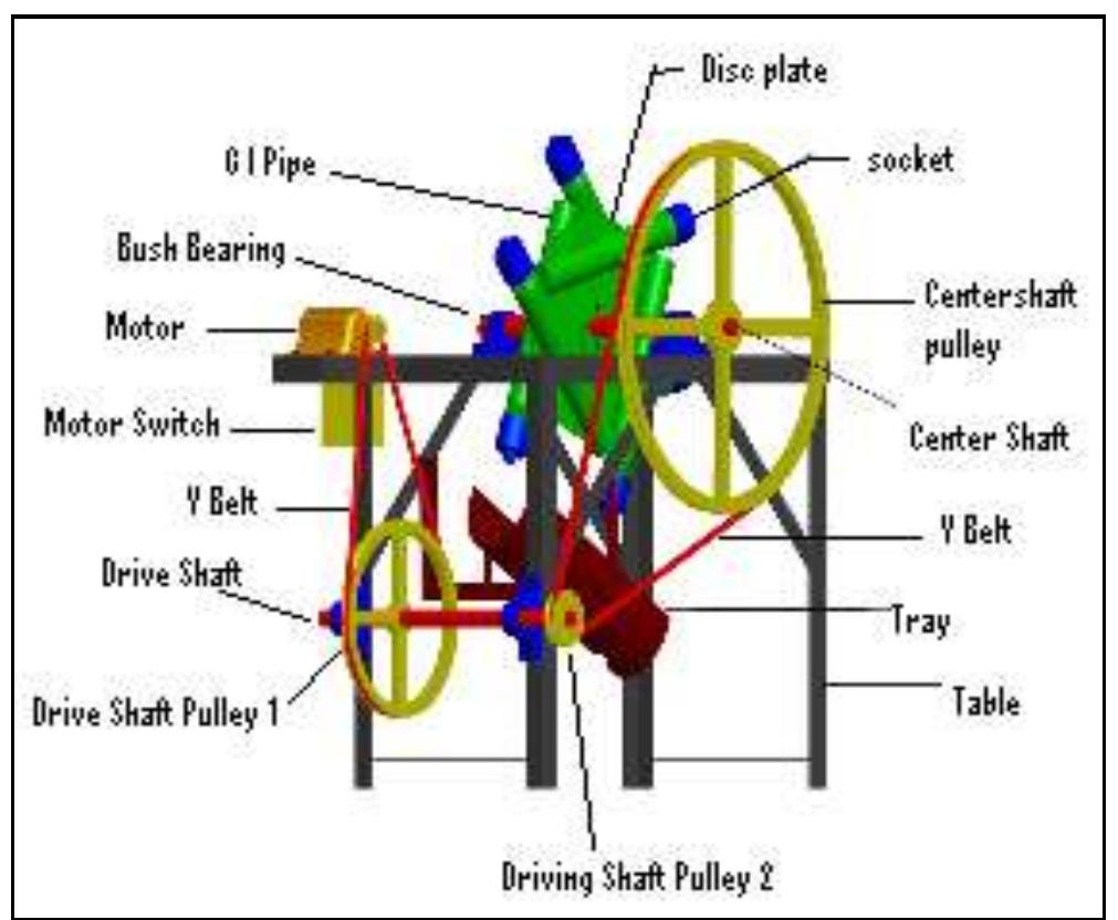 (PDF) High Efficient Rotary Huller Machine