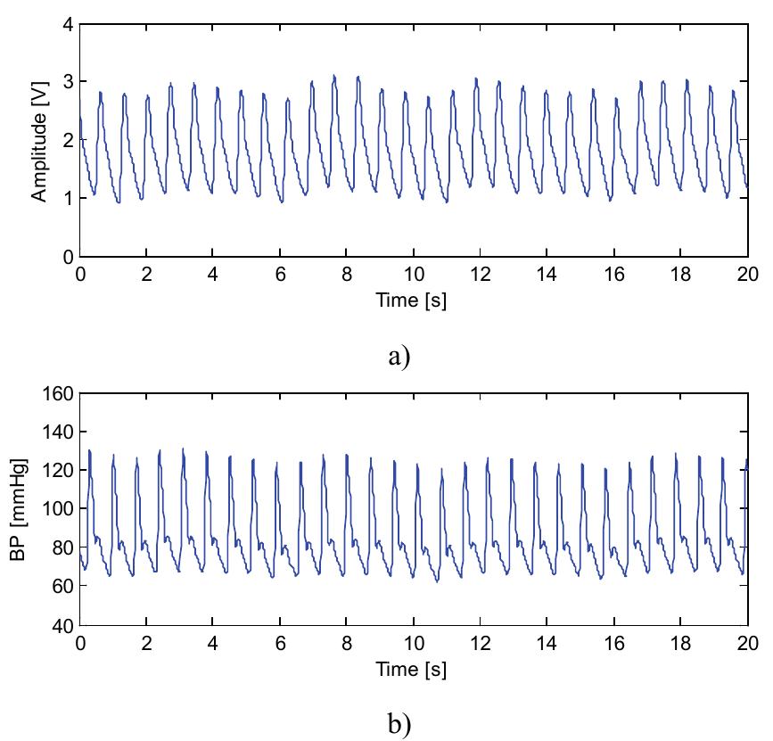 Figure 2 - from A Neural Network-based method for continuous