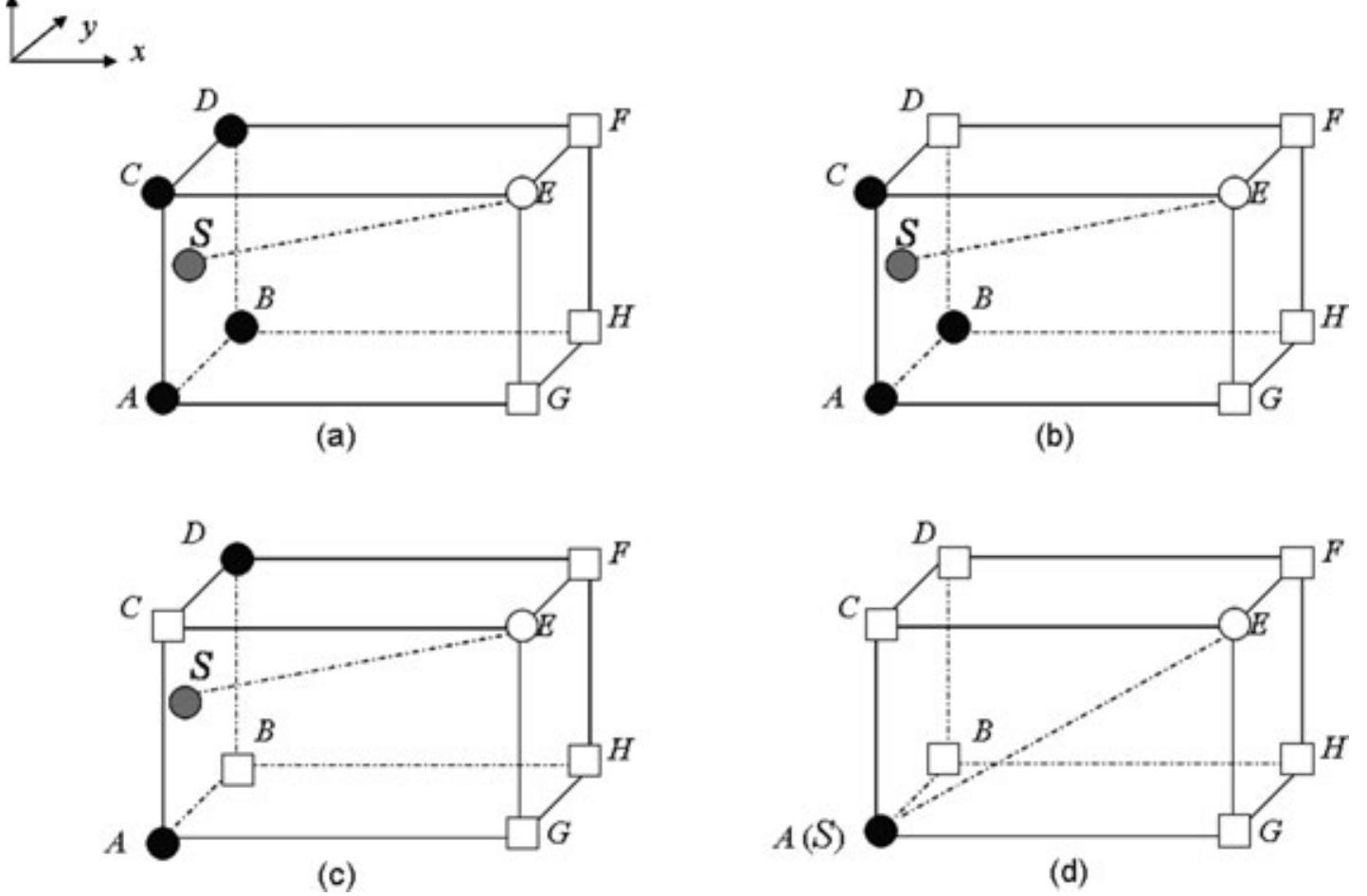 (PDF) Fast and accurate 3-D ray tracing using bilinear traveltime ...