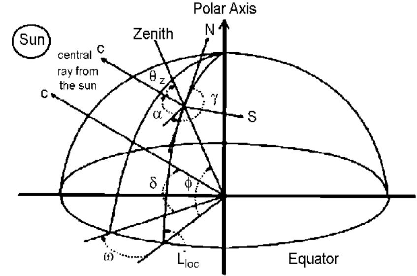 Figure 1 - from Design and Development of an Embedded Active