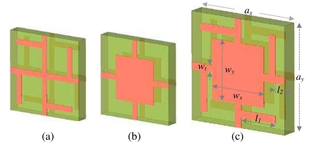 (a) ccmm [3] and (b) modified fishnet structures used to