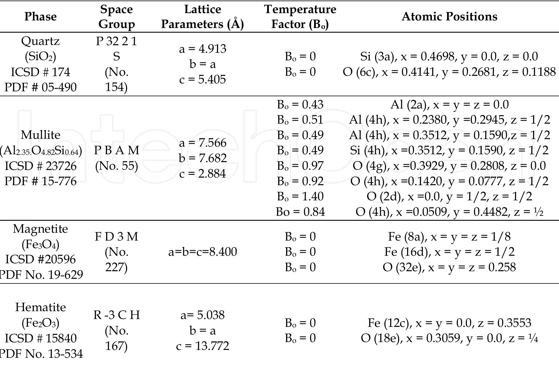 (PDF) The Quantification of Crystalline Phases in Materials ...