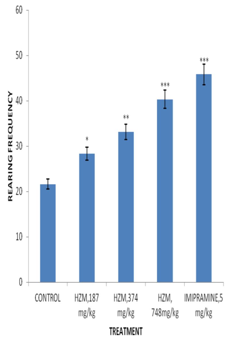 (PDF) Antidepressant activity of ethanol extract of Zea mays husk