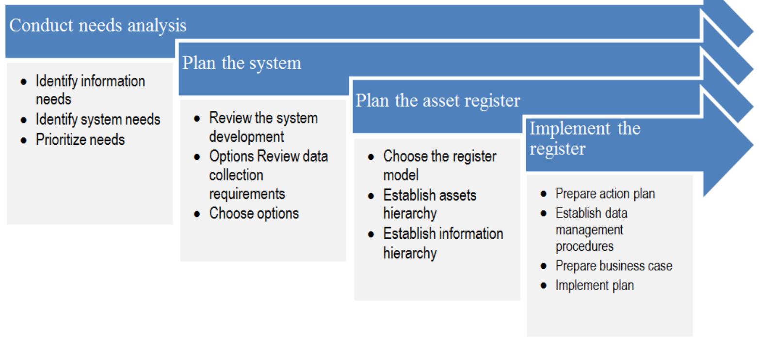 (PDF) Review of Asset Hierarchy, Criticality Assessment and Risk ...