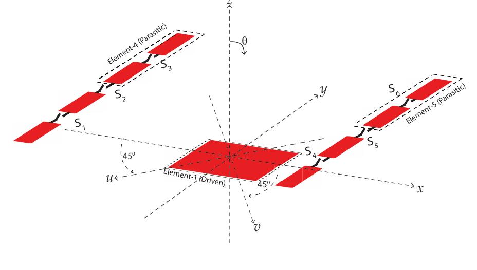 Figure 1 - from A Reconfigurable Antenna With Beam Steering