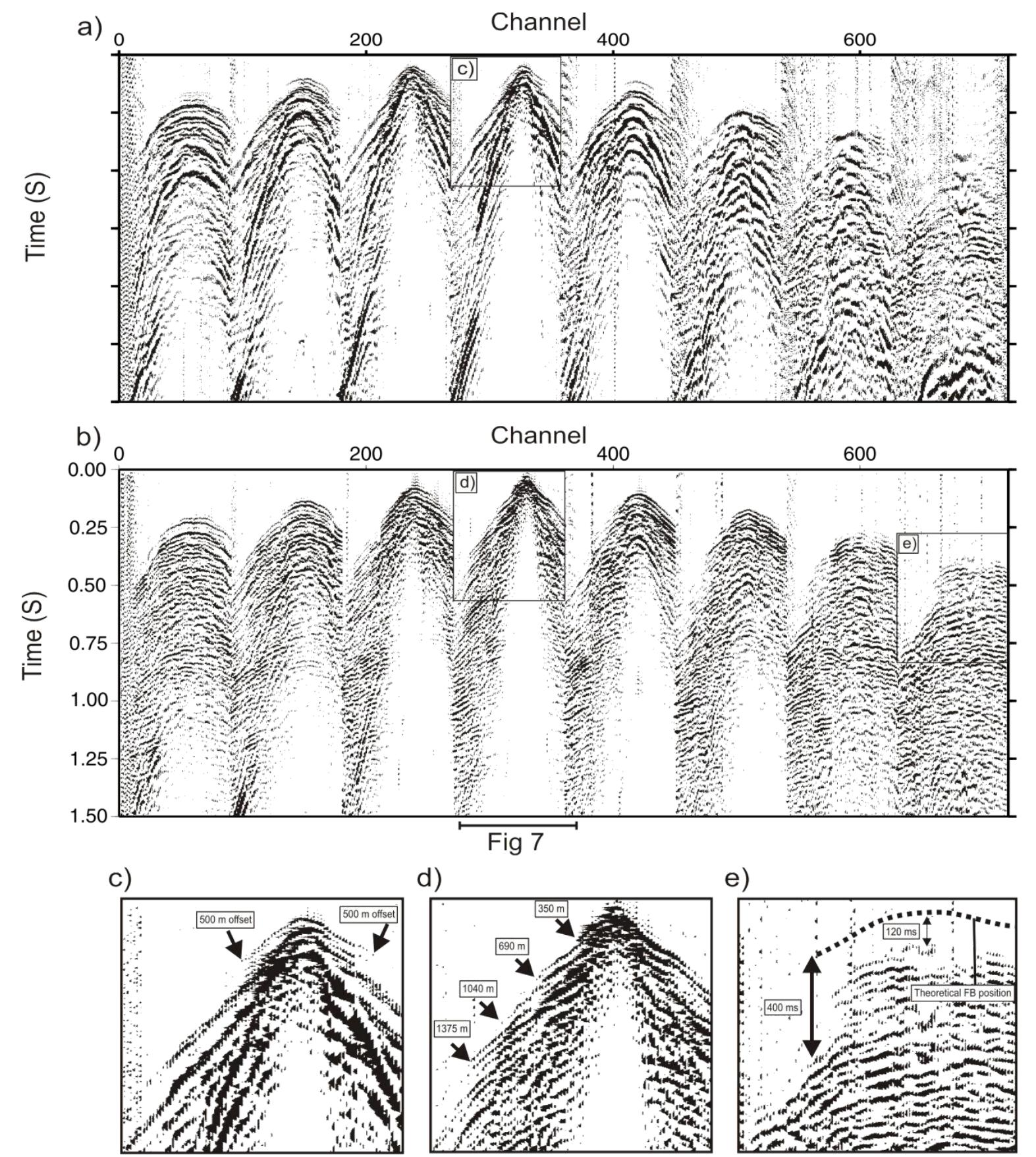 Frequency spectra of the shot gathers shown in fig. 3: shot