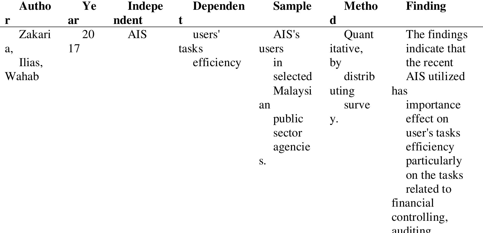 (PDF) The Impact of Accounting Information System on Internal Audit ...