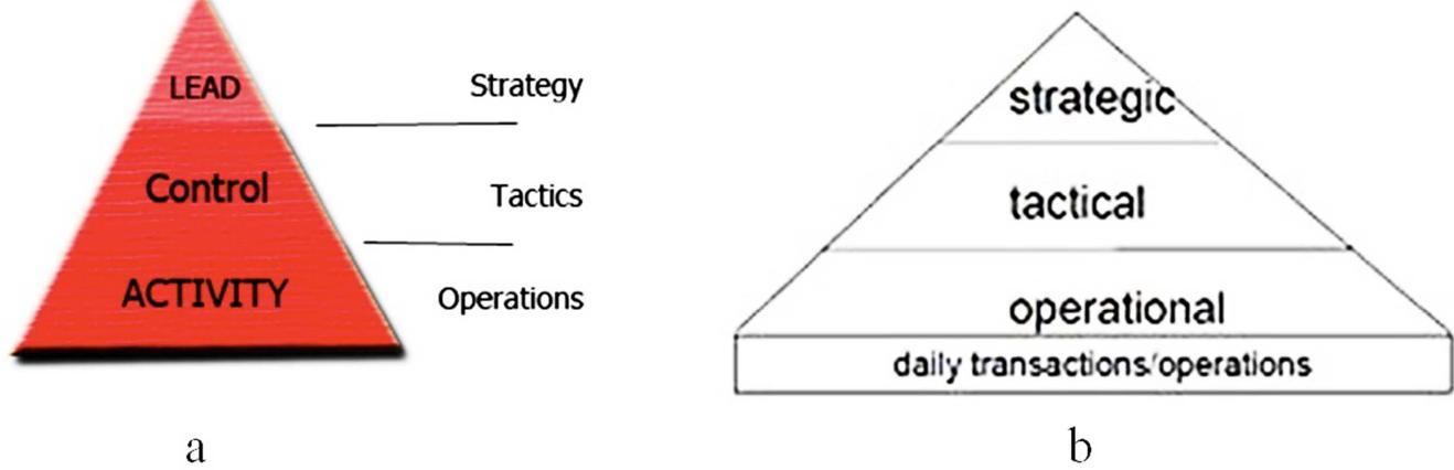 Two common representations of the anthonys pyramid. it can