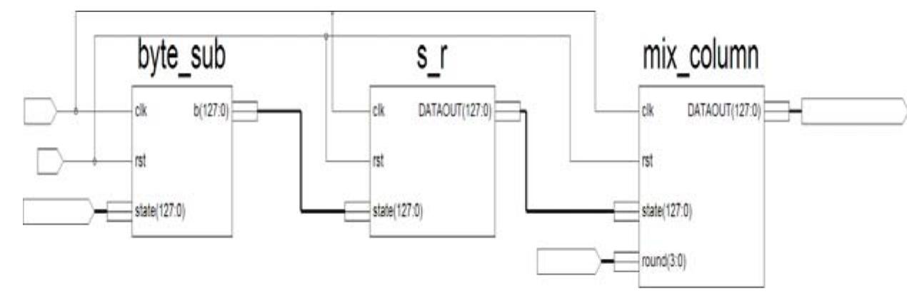 (PDF) Efficient Hardware Design and Implementation of AES Cryptosystem