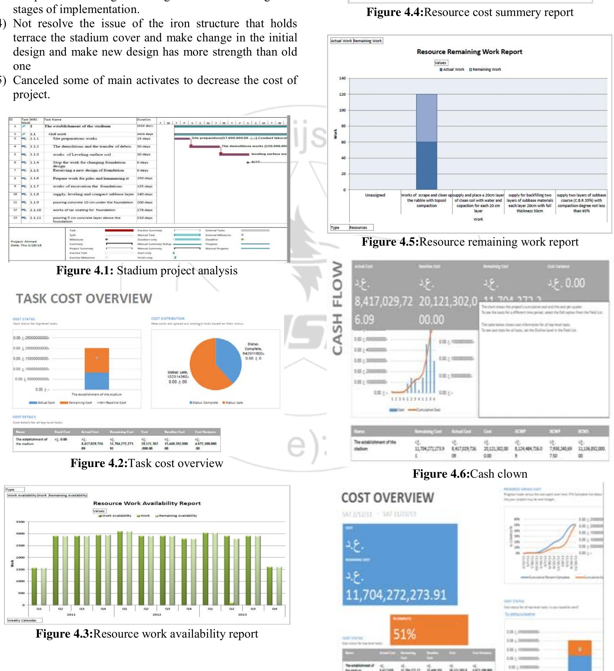 (PDF) Delay Analysis in Construction Project a Case Study - Alkut ...
