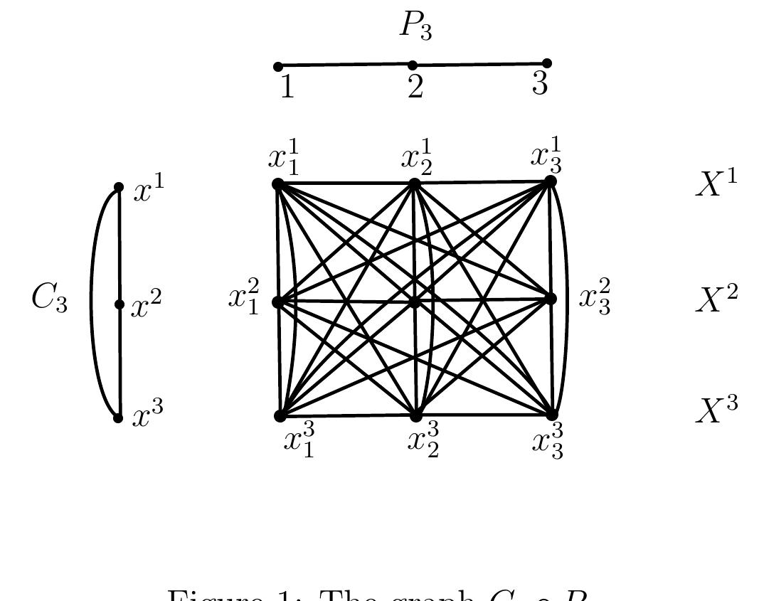 (PDF) Decompositions of complete tripartite graphs into cycles of ...