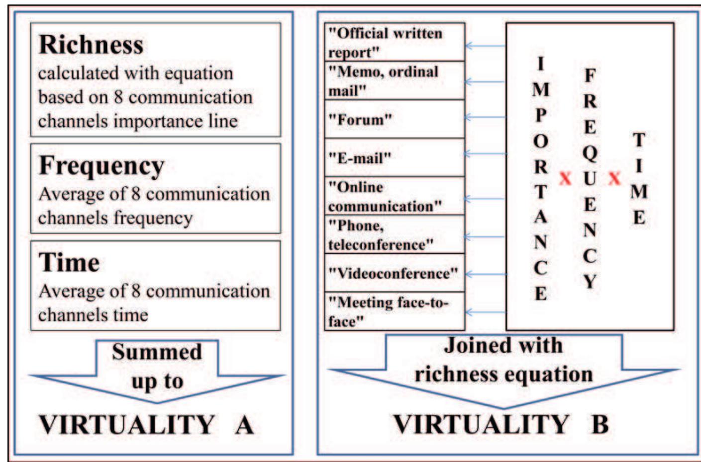 (PDF) Reliability and validity of analytical construct in the case of ...